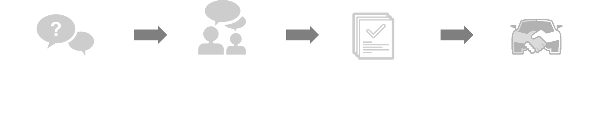 rental_customerjourney_19032020